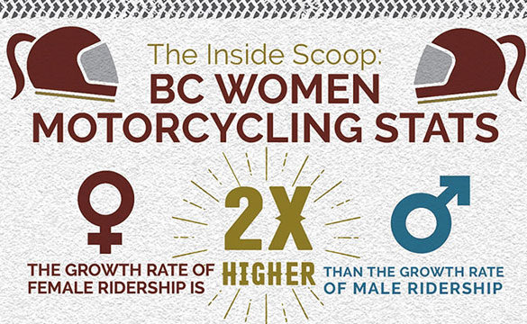 Female Riders in BC Infographic Statistics